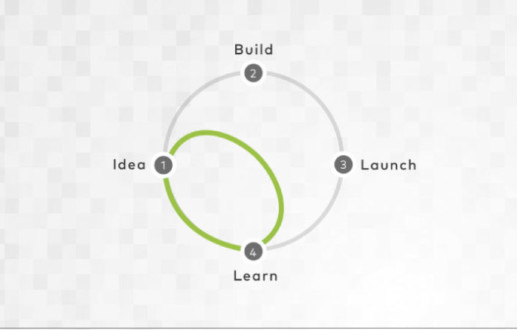 Sprinting through design